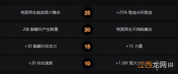 DOTA2冥魂大帝怎么玩 DOTA2骷髅王玩法出装一览