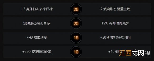 dota2变体精灵技能介绍 dota2水人怎么玩