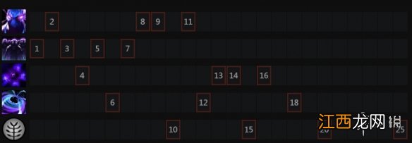 DOTA2谜团技能有哪些 DOTA2谜团技能加点天赋树一览