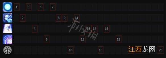 dota2帕克天赋怎么点 dota2精灵龙技能介绍