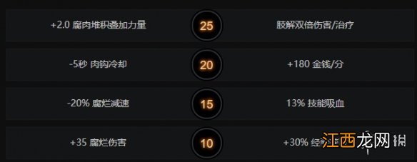 DOTA2屠夫怎么玩 DOTA2屠夫出装背景故事一览