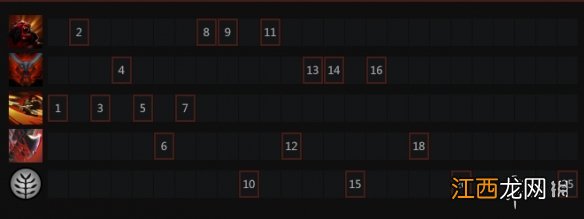 DOTA2斧王出装技能怎么点 DOTA2斧王出装顺序一览