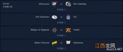 DOTA2Ti9小组赛第三轮B组战绩一览 Ti9第3轮B组比分介绍