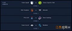 DOTA2Ti9A组第二轮战绩一览 Ti9小组赛A组第2轮比分介绍