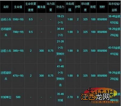 《DOTA2》新手指南 兵线知识大全