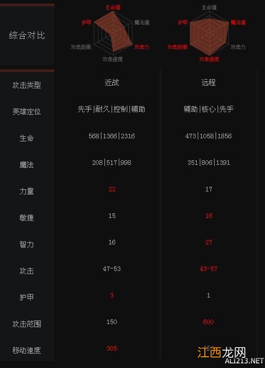 《DOTA2》英雄潮汐猎人与沉默术士属性对比一览