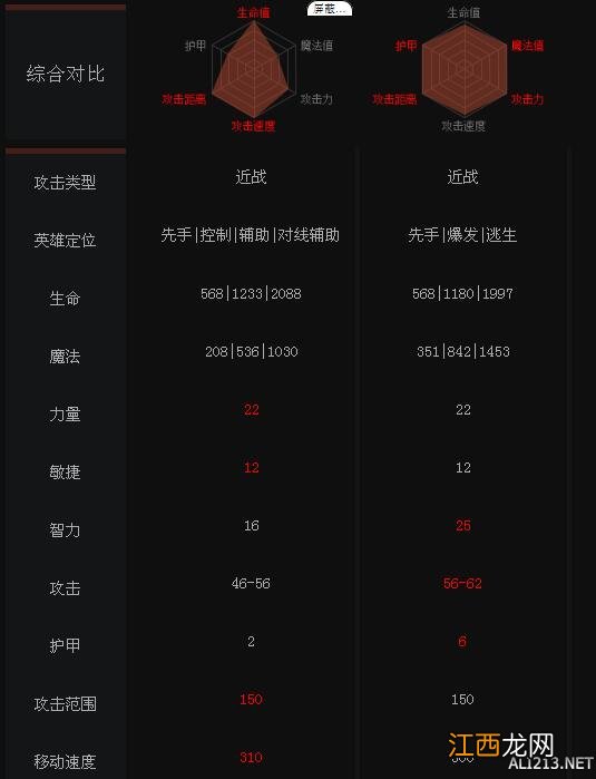 《DOTA2》英雄撼地者与黑暗贤者属性对比一览