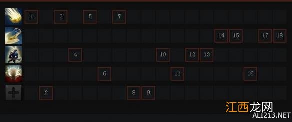 《DOTA2》英雄斯温技能属性一览