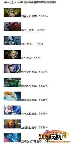 《DotA2》队友匹配系统解析