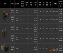 即时战略大作《DOTA2》小兵资料介绍