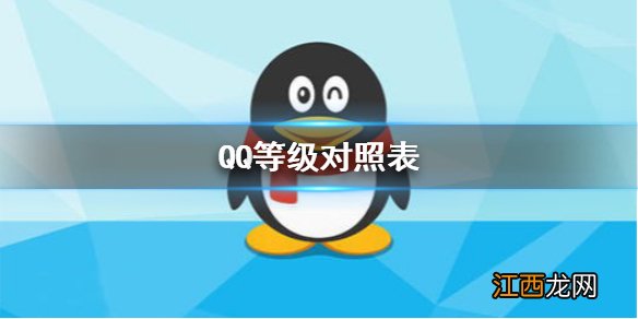 QQ等级对照表 等级要求天数一览