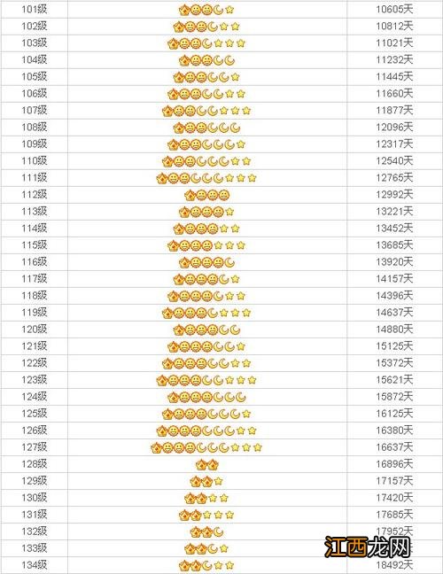 QQ等级对照表 等级要求天数一览