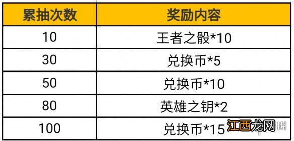 CF手游黑武士诸神黄昏夺宝 CF手游宝箱奖励一览