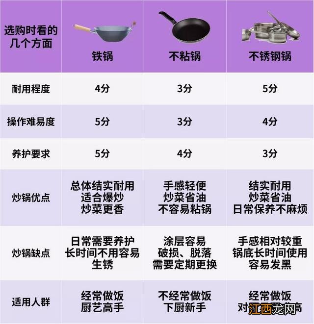 炒菜哪种锅最好 炒菜锅买什么样的好?