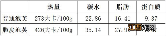 泡芙为什么不空心 泡芙中间是空心的为什么