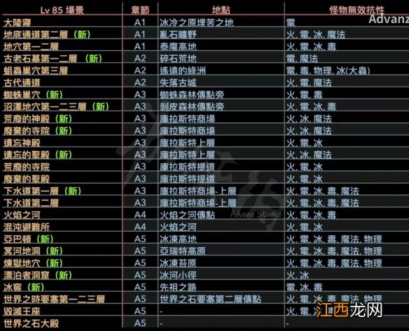 暗黑破坏神2重制版有哪些场景入口 85场景入口汇总