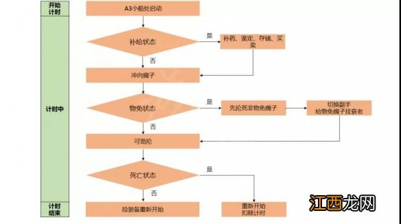 暗黑破坏神2重制版近战武器如何选择 近战物理武器推荐