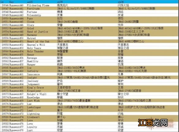 暗黑破坏神2重制版新符文之语有哪些 新符文之语介绍