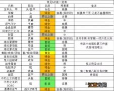 暗黑破坏神2重制版有哪些MF装 常见MF装介绍