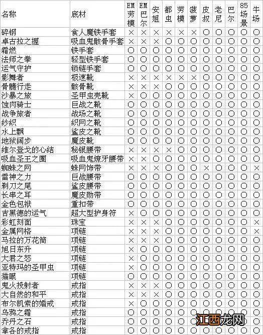 暗黑破坏神2重制版怪物掉落哪些装备 怪物掉落图表分享