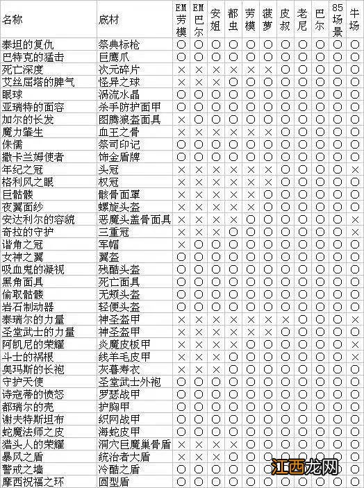 暗黑破坏神2重制版怪物掉落哪些装备 怪物掉落图表分享