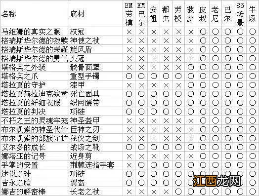 暗黑破坏神2重制版怪物掉落哪些装备 怪物掉落图表分享