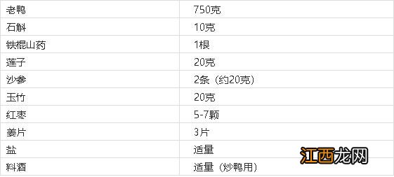 老鸭用什么炖比较好 炖鸭子用什么炖最好吃