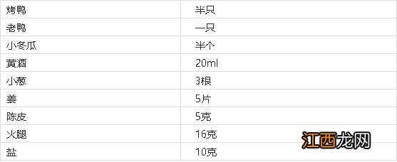 老鸭用什么炖比较好 炖鸭子用什么炖最好吃