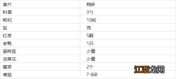 老鸭用什么炖比较好 炖鸭子用什么炖最好吃