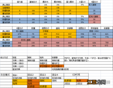 梦幻模拟战女武神芙蕾雅养成技巧 女武神芙蕾雅配装附魔分析