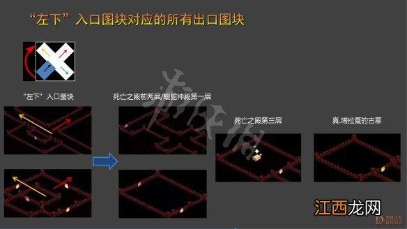 暗黑2重制版第二章地图出入口分布 蛆虫洞穴入口在哪