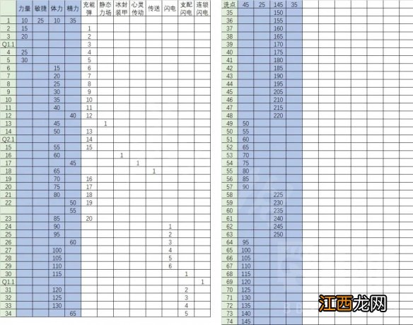 暗黑破坏神2重制版40级之前法师怎么玩 法师开荒攻略分享