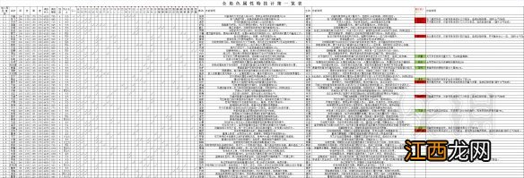 吞食孔明传全武将属性+全角色入队+全天赋+全造诣汇总表