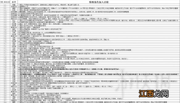 吞食孔明传全武将属性+全角色入队+全天赋+全造诣汇总表