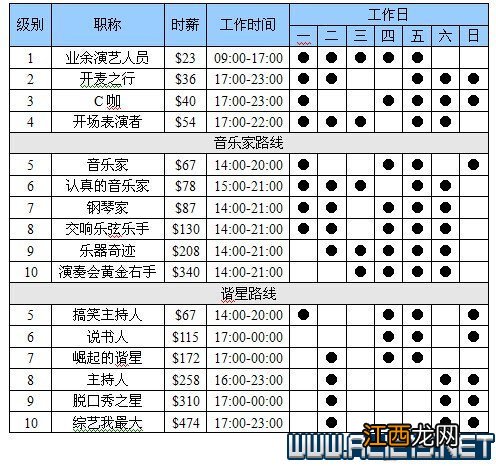 共同路线 《模拟人生4》成年期的演艺人员生涯图表详解 演艺人员