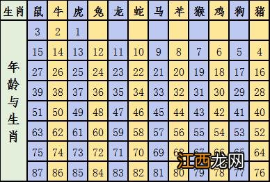 香港十二生肖49码表图片 12个生肖年龄表，12生肖配对姻缘表