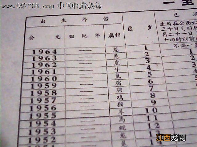 今年29岁属啥的呢 1964年属龙的人今年多大，1952年属龙的人今年多大