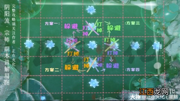 一梦江湖阴阳流攻略 一梦江湖宗师阴阳流宗师怎么打_战力推荐