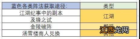 一梦江湖阵法碎片多少合成一本 一梦江湖阵法碎片来源汇总