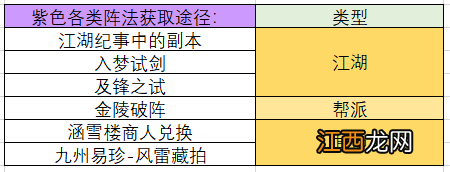 一梦江湖阵法碎片多少合成一本 一梦江湖阵法碎片来源汇总