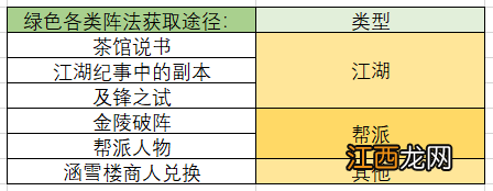 一梦江湖阵法碎片多少合成一本 一梦江湖阵法碎片来源汇总