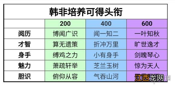 楚留香韩非培养称号头衔获得方法 少年志天行九歌桑海求学韩非玩法