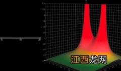 如何理解拉普拉斯变换 拉普拉斯变换的方式