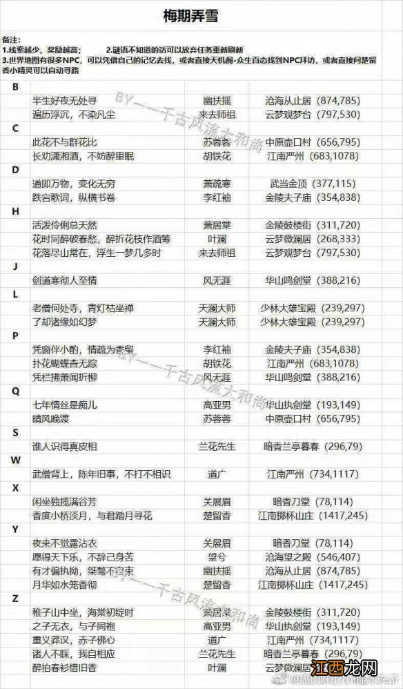 楚留香小精灵众生百态npc密令大全 楚留香手游晴雪节NPC密令汇总