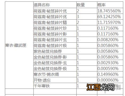 楚留香手游自闲雅会开箱概率是多少 自闲雅会开箱道具一览