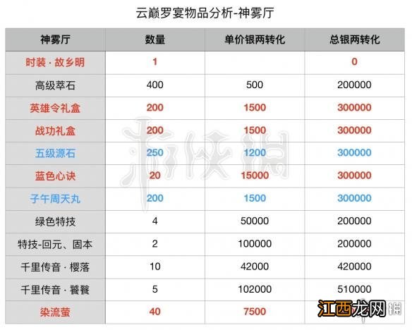 楚留香手游中秋活动要多少元宝 中秋开箱氪金省钱性价比最高玩法