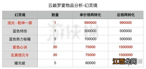 楚留香手游中秋活动要多少元宝 中秋开箱氪金省钱性价比最高玩法