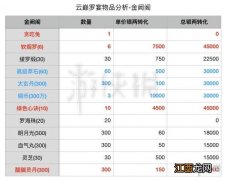 楚留香手游中秋活动要多少元宝 中秋开箱氪金省钱性价比最高玩法