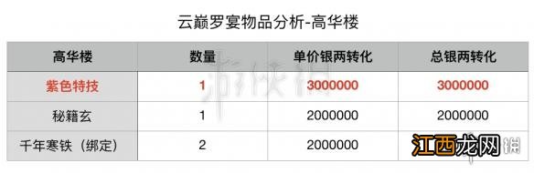 楚留香手游中秋活动要多少元宝 中秋开箱氪金省钱性价比最高玩法