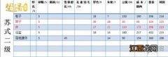 楚留香宅邸二级家具要多少钱 宅邸二级家具摆摊技巧